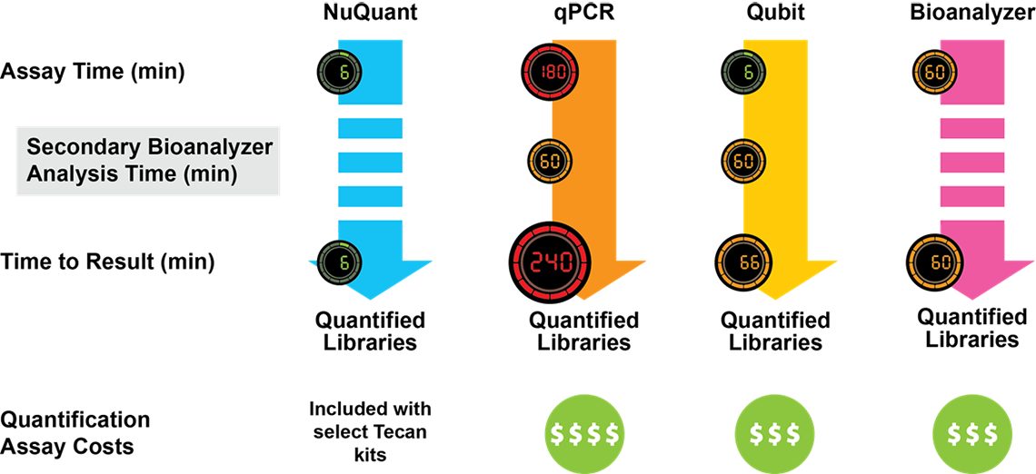 Comparison of NGS Library Preparation protocols - Figure 2